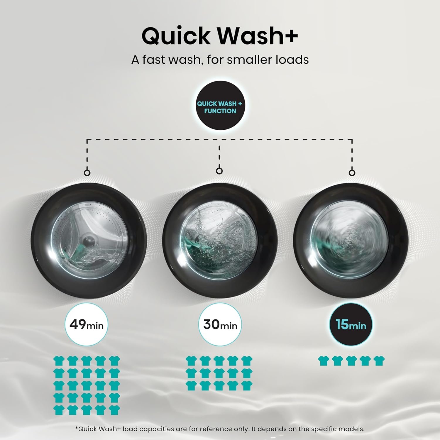 Hisense WD3S8043BW3 3S Series 8+5kg 1400 Spin WiFi-enabled Washer Dryer White - Image 3